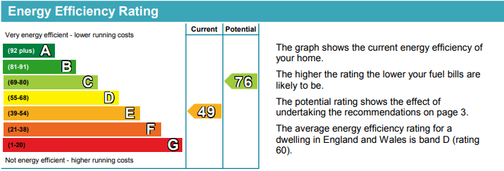 Energy Performance Certificate